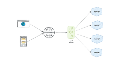 Load Balancer Briefly Explained | Dilshan Kelsen