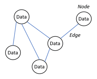 GraphQL Nodes And Edges Explained | Dilshan Kelsen